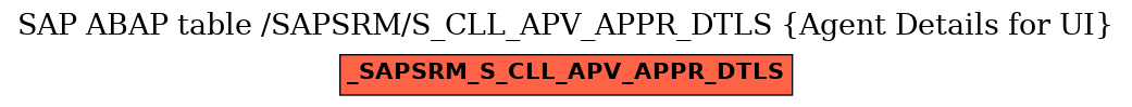 E-R Diagram for table /SAPSRM/S_CLL_APV_APPR_DTLS (Agent Details for UI)