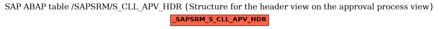 E-R Diagram for table /SAPSRM/S_CLL_APV_HDR (Structure for the header view on the approval process view)