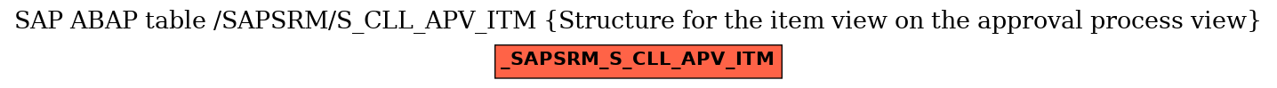 E-R Diagram for table /SAPSRM/S_CLL_APV_ITM (Structure for the item view on the approval process view)