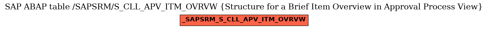 E-R Diagram for table /SAPSRM/S_CLL_APV_ITM_OVRVW (Structure for a Brief Item Overview in Approval Process View)