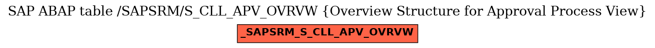 E-R Diagram for table /SAPSRM/S_CLL_APV_OVRVW (Overview Structure for Approval Process View)