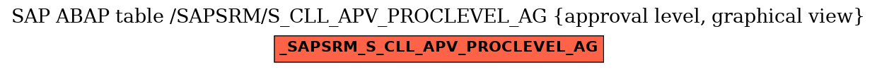 E-R Diagram for table /SAPSRM/S_CLL_APV_PROCLEVEL_AG (approval level, graphical view)
