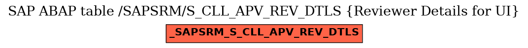 E-R Diagram for table /SAPSRM/S_CLL_APV_REV_DTLS (Reviewer Details for UI)