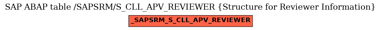 E-R Diagram for table /SAPSRM/S_CLL_APV_REVIEWER (Structure for Reviewer Information)