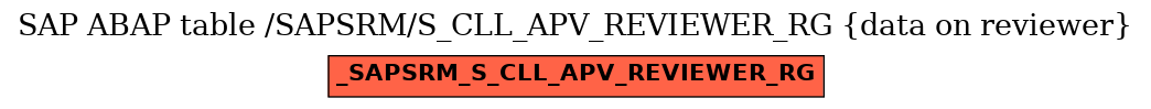 E-R Diagram for table /SAPSRM/S_CLL_APV_REVIEWER_RG (data on reviewer)