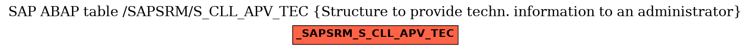 E-R Diagram for table /SAPSRM/S_CLL_APV_TEC (Structure to provide techn. information to an administrator)