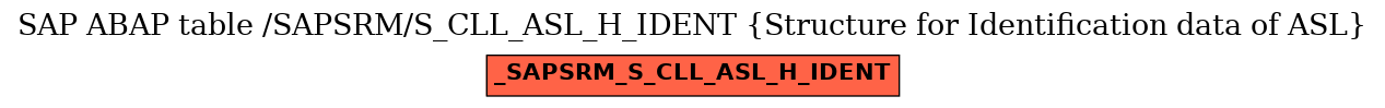 E-R Diagram for table /SAPSRM/S_CLL_ASL_H_IDENT (Structure for Identification data of ASL)