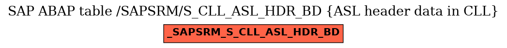 E-R Diagram for table /SAPSRM/S_CLL_ASL_HDR_BD (ASL header data in CLL)