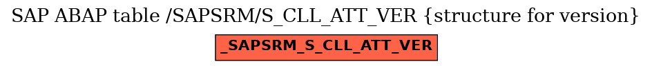 E-R Diagram for table /SAPSRM/S_CLL_ATT_VER (structure for version)