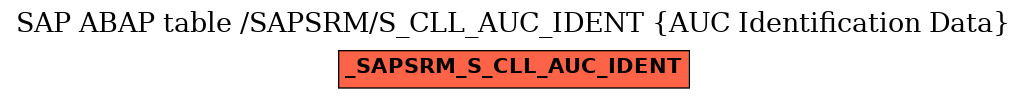 E-R Diagram for table /SAPSRM/S_CLL_AUC_IDENT (AUC Identification Data)