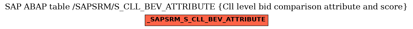 E-R Diagram for table /SAPSRM/S_CLL_BEV_ATTRIBUTE (Cll level bid comparison attribute and score)