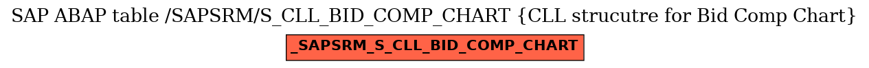 E-R Diagram for table /SAPSRM/S_CLL_BID_COMP_CHART (CLL strucutre for Bid Comp Chart)