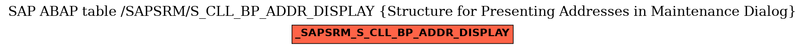 E-R Diagram for table /SAPSRM/S_CLL_BP_ADDR_DISPLAY (Structure for Presenting Addresses in Maintenance Dialog)