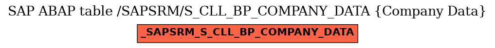 E-R Diagram for table /SAPSRM/S_CLL_BP_COMPANY_DATA (Company Data)