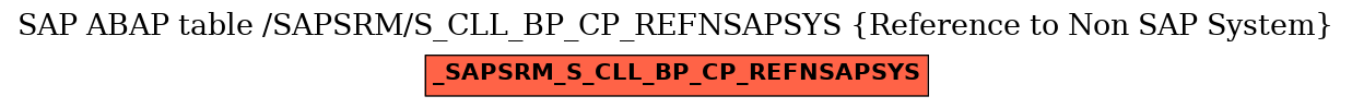 E-R Diagram for table /SAPSRM/S_CLL_BP_CP_REFNSAPSYS (Reference to Non SAP System)