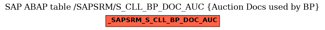 E-R Diagram for table /SAPSRM/S_CLL_BP_DOC_AUC (Auction Docs used by BP)