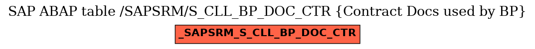 E-R Diagram for table /SAPSRM/S_CLL_BP_DOC_CTR (Contract Docs used by BP)