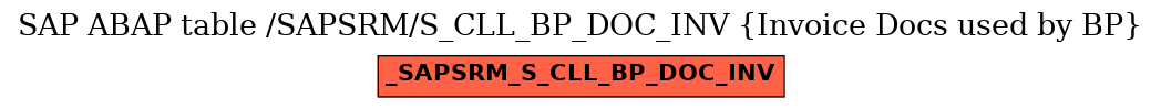 E-R Diagram for table /SAPSRM/S_CLL_BP_DOC_INV (Invoice Docs used by BP)