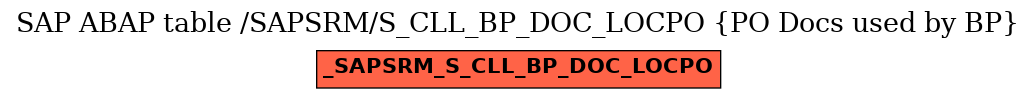 E-R Diagram for table /SAPSRM/S_CLL_BP_DOC_LOCPO (PO Docs used by BP)