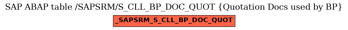 E-R Diagram for table /SAPSRM/S_CLL_BP_DOC_QUOT (Quotation Docs used by BP)