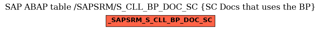 E-R Diagram for table /SAPSRM/S_CLL_BP_DOC_SC (SC Docs that uses the BP)