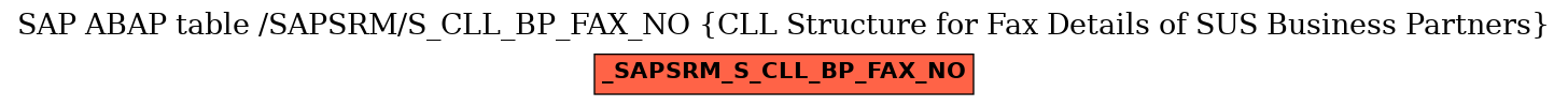 E-R Diagram for table /SAPSRM/S_CLL_BP_FAX_NO (CLL Structure for Fax Details of SUS Business Partners)