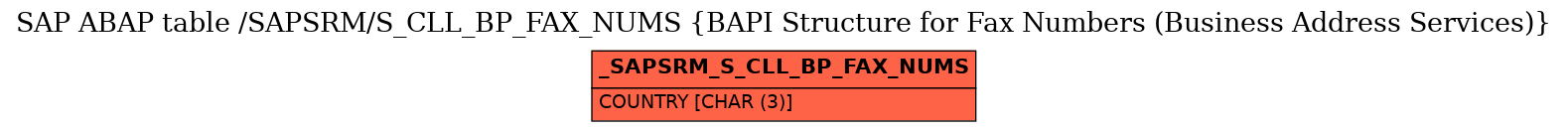 E-R Diagram for table /SAPSRM/S_CLL_BP_FAX_NUMS (BAPI Structure for Fax Numbers (Business Address Services))