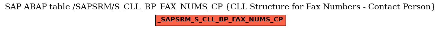 E-R Diagram for table /SAPSRM/S_CLL_BP_FAX_NUMS_CP (CLL Structure for Fax Numbers - Contact Person)