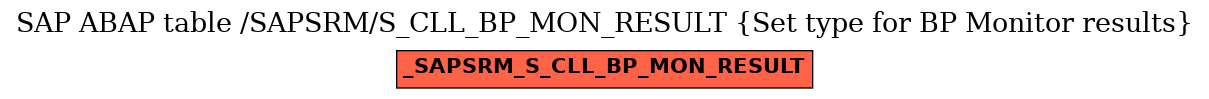 E-R Diagram for table /SAPSRM/S_CLL_BP_MON_RESULT (Set type for BP Monitor results)