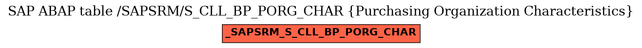 E-R Diagram for table /SAPSRM/S_CLL_BP_PORG_CHAR (Purchasing Organization Characteristics)
