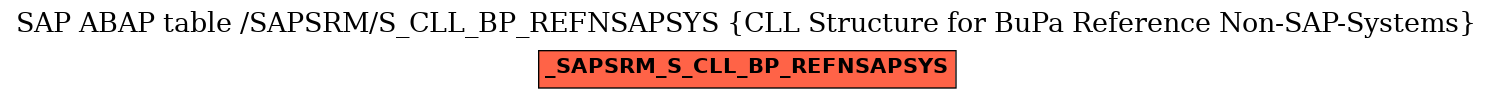 E-R Diagram for table /SAPSRM/S_CLL_BP_REFNSAPSYS (CLL Structure for BuPa Reference Non-SAP-Systems)