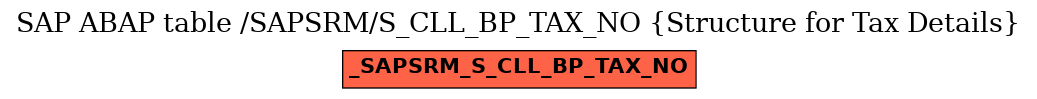 E-R Diagram for table /SAPSRM/S_CLL_BP_TAX_NO (Structure for Tax Details)