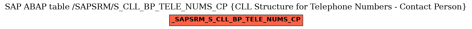 E-R Diagram for table /SAPSRM/S_CLL_BP_TELE_NUMS_CP (CLL Structure for Telephone Numbers - Contact Person)