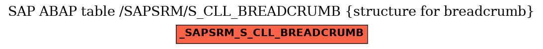 E-R Diagram for table /SAPSRM/S_CLL_BREADCRUMB (structure for breadcrumb)