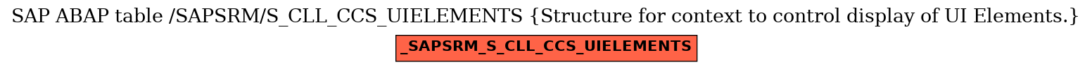E-R Diagram for table /SAPSRM/S_CLL_CCS_UIELEMENTS (Structure for context to control display of UI Elements.)
