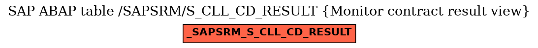 E-R Diagram for table /SAPSRM/S_CLL_CD_RESULT (Monitor contract result view)
