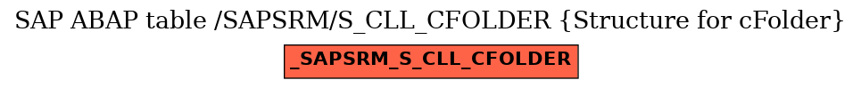 E-R Diagram for table /SAPSRM/S_CLL_CFOLDER (Structure for cFolder)