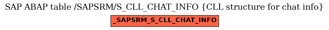 E-R Diagram for table /SAPSRM/S_CLL_CHAT_INFO (CLL structure for chat info)