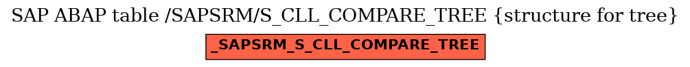 E-R Diagram for table /SAPSRM/S_CLL_COMPARE_TREE (structure for tree)