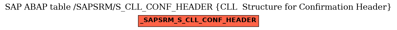 E-R Diagram for table /SAPSRM/S_CLL_CONF_HEADER (CLL  Structure for Confirmation Header)