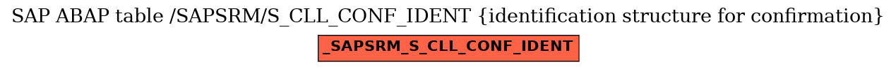 E-R Diagram for table /SAPSRM/S_CLL_CONF_IDENT (identification structure for confirmation)