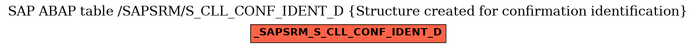 E-R Diagram for table /SAPSRM/S_CLL_CONF_IDENT_D (Structure created for confirmation identification)