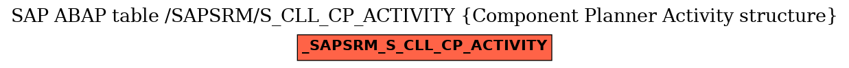 E-R Diagram for table /SAPSRM/S_CLL_CP_ACTIVITY (Component Planner Activity structure)