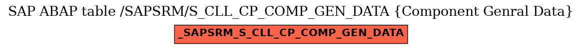 E-R Diagram for table /SAPSRM/S_CLL_CP_COMP_GEN_DATA (Component Genral Data)