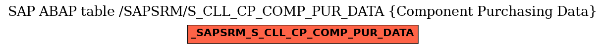 E-R Diagram for table /SAPSRM/S_CLL_CP_COMP_PUR_DATA (Component Purchasing Data)