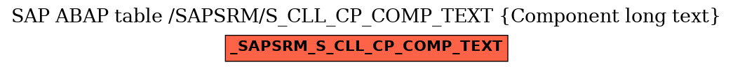 E-R Diagram for table /SAPSRM/S_CLL_CP_COMP_TEXT (Component long text)