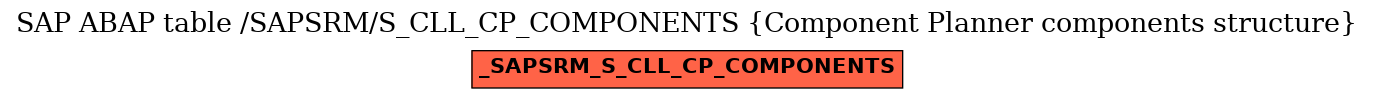 E-R Diagram for table /SAPSRM/S_CLL_CP_COMPONENTS (Component Planner components structure)