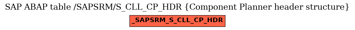 E-R Diagram for table /SAPSRM/S_CLL_CP_HDR (Component Planner header structure)