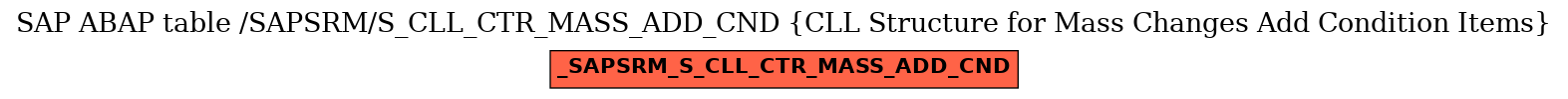 E-R Diagram for table /SAPSRM/S_CLL_CTR_MASS_ADD_CND (CLL Structure for Mass Changes Add Condition Items)