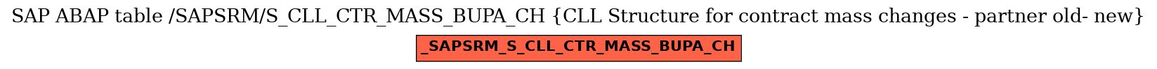 E-R Diagram for table /SAPSRM/S_CLL_CTR_MASS_BUPA_CH (CLL Structure for contract mass changes - partner old- new)